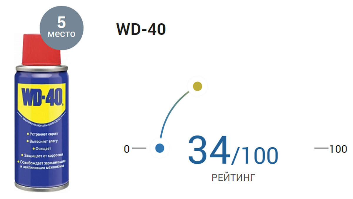 Wd 40 аналоги. Смазка аэрозольная синяя. Смазка универсальная тугоплавкая УТ (Консталин жировой). Упаковки WD 40 развернутая. Мир масел и смазок.