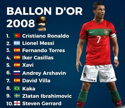 Список номинантов на "Золотой мяч" ,2008 год