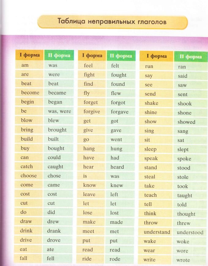 Список неправильных глаголов. Таблица неправильных глаголов в англ языке. Таблица неправильного глагола на английском 3 формы. Неправильные глаголы английского Irregular verbs. Таблица сложных глаголов в английском языке.