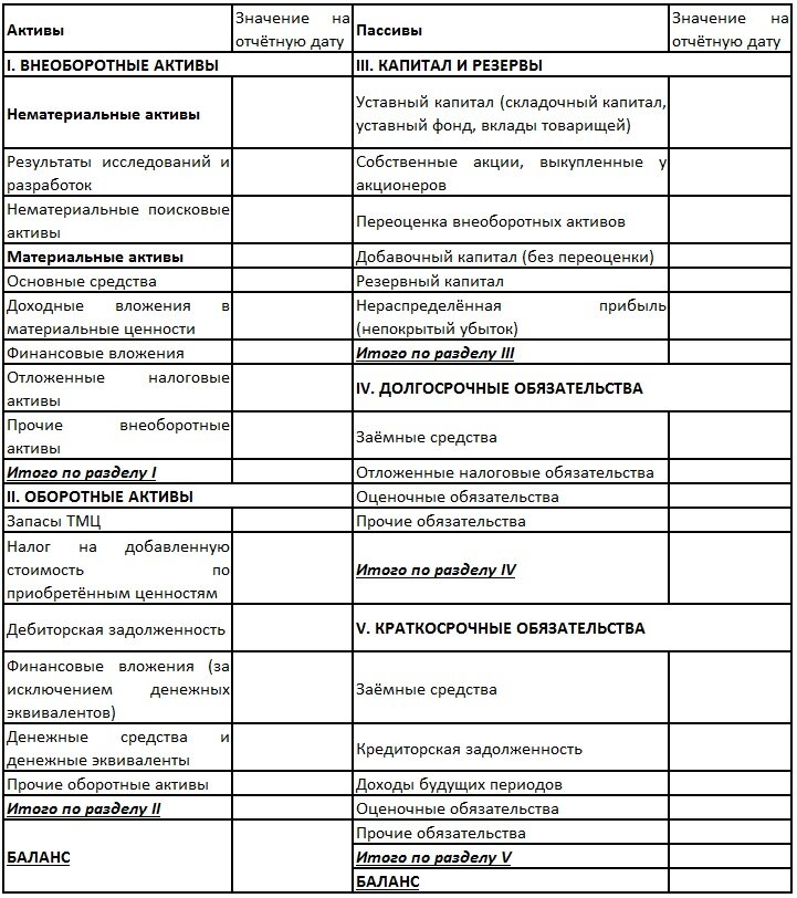 Рис. 1. Форма балансового отчёта 