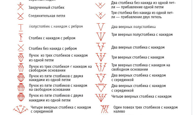 Обозначения знаков в схемах вязания крючком