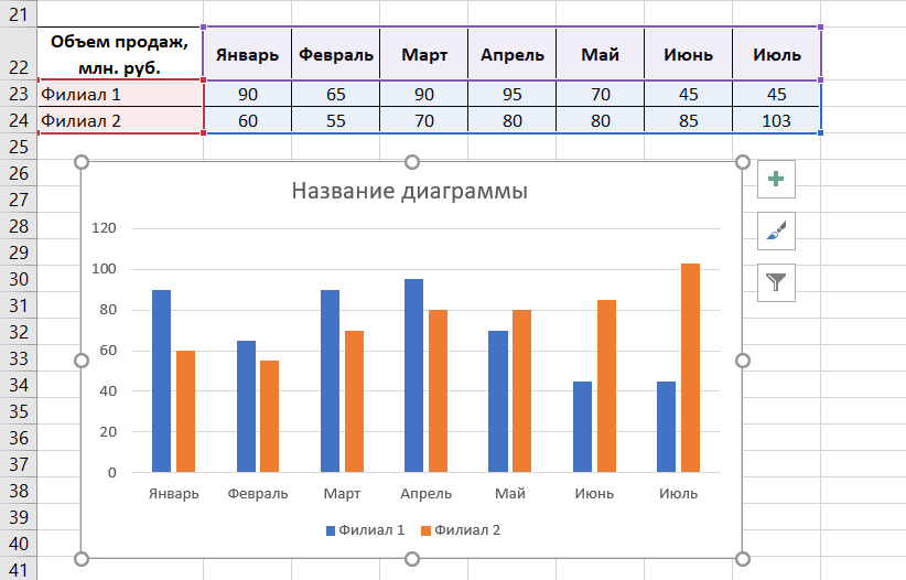 Линейчатая диаграмма с накоплением в excel