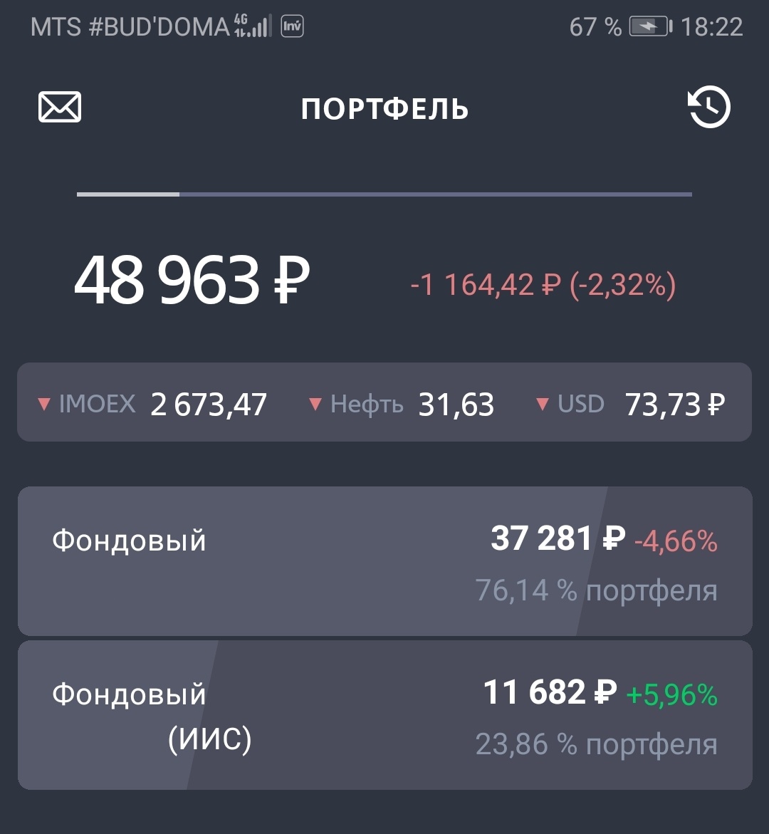 А это мои скромные успехи на фондовом рынке.