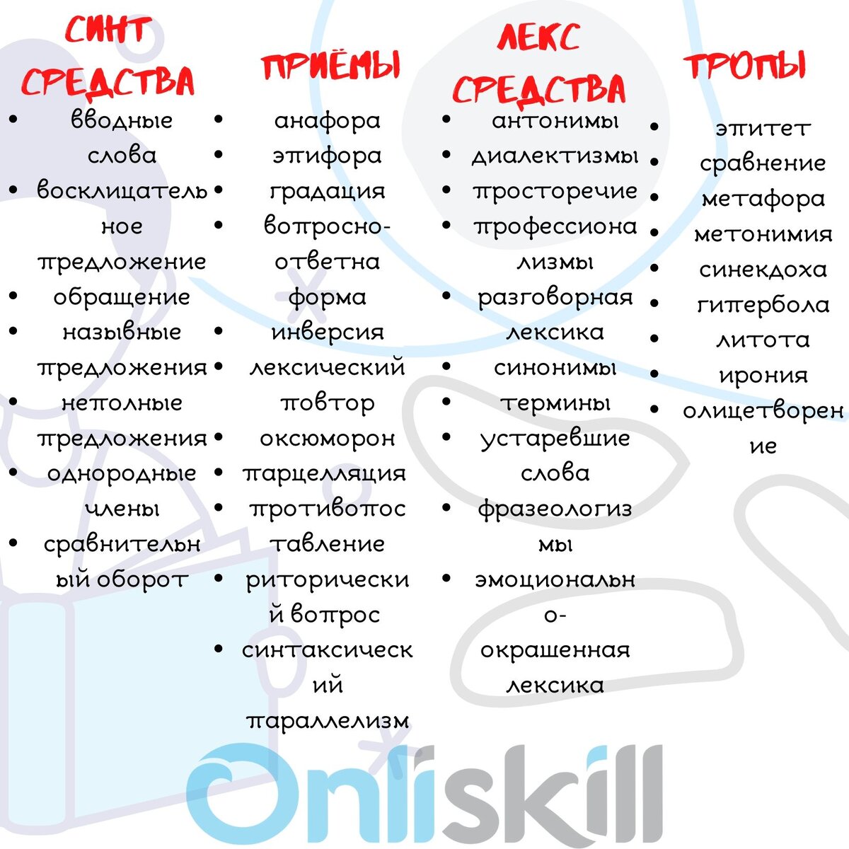 Языковые средства выразителньости. ЕГЭ Задание 26. | OnliSkill онлайн -  образование | Дзен