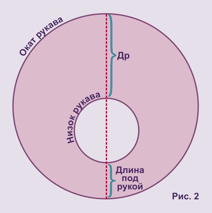 Видоизменение выкройки рукава | Шить просто — kukareluk.ru