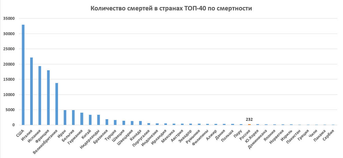 Количество смертей