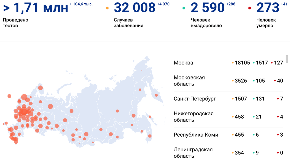 Статистика заражения на сегодняшний день