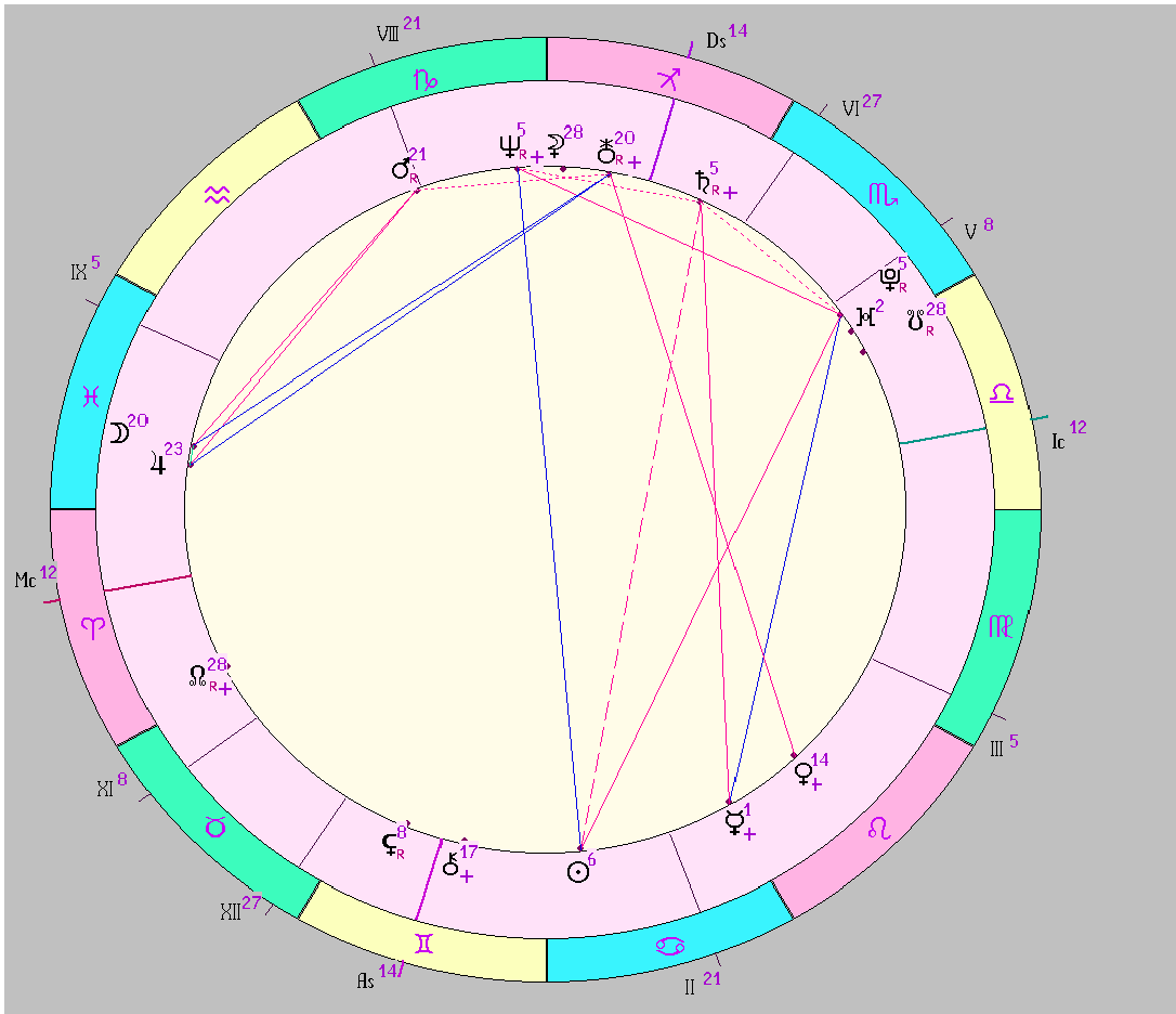 Натал женщины перевернут так, что её 1-й дом становится 7-м, а 7-й - 1-м. Личность мужа - это 7-й дом натала, если так перевернуть гороскоп, то видно не только его личность, но и другие качества личности, отраженные в натале женщины. Чем точнее они совпадают - тем больше вероятность, что за такого мужчину она выйдет замуж. Бывает и иначе - после брака женщина провоцирует эти качества у мужчины.