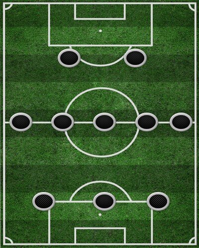 Футбольные расстановки и схемы