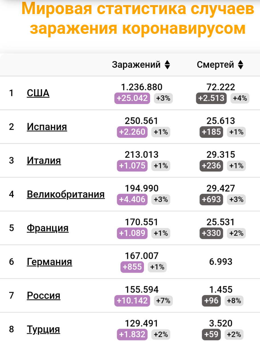 Изображение с ресурса coronavirus-monitor.ru