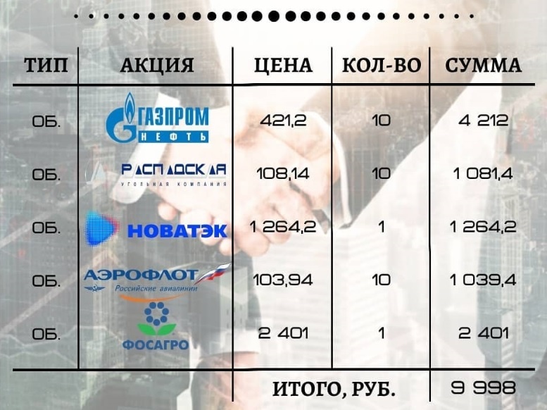 Покупка акций в конце декабря