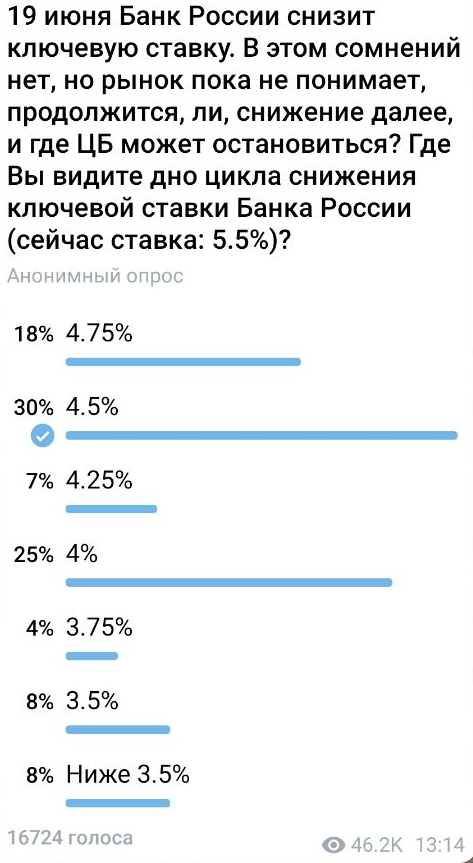 Источник: тг-канал MMI Russia