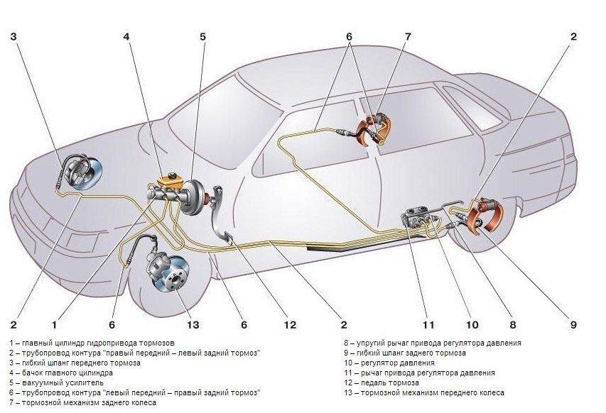 Тормозная магистраль ваз 2112 - КарЛайн.ру