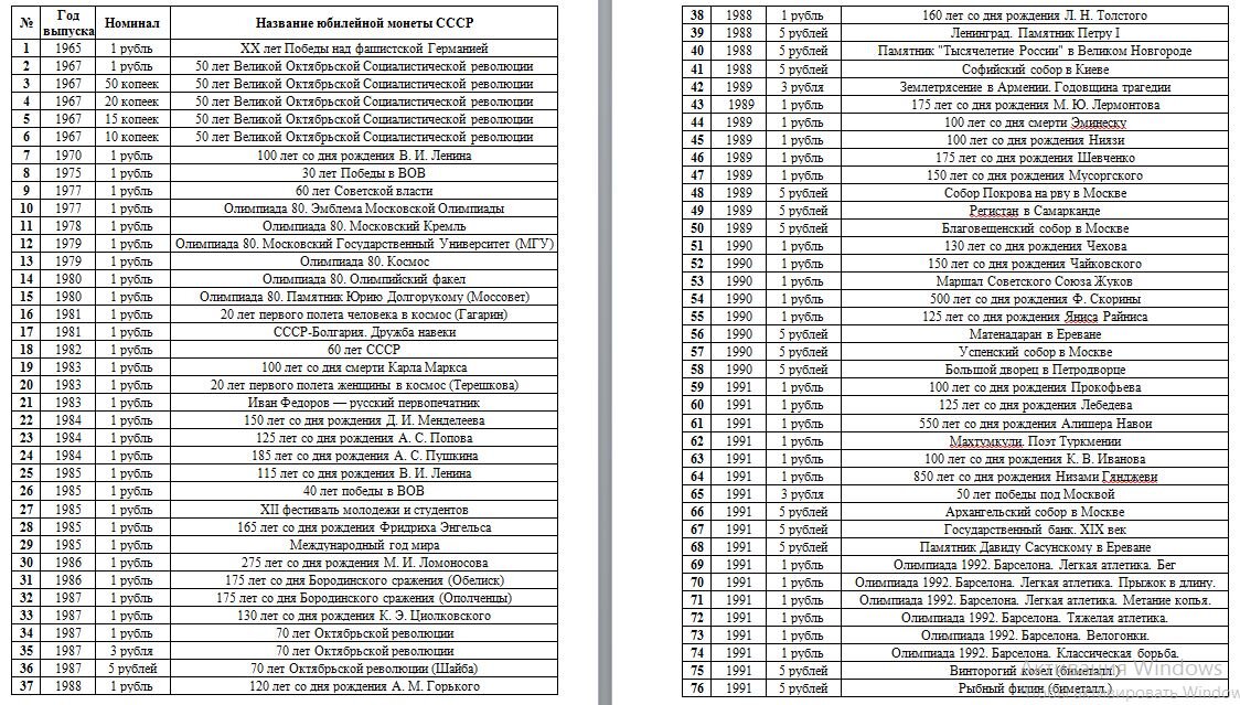 Юбилейные монеты СССР 1965-1991 гг.