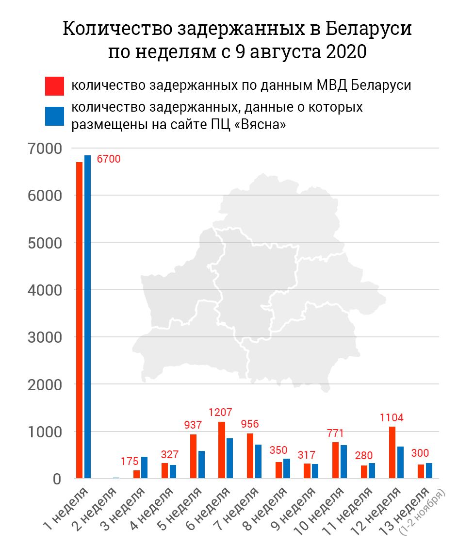 Инфографика Thinktanks.by
