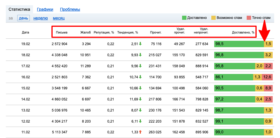 Постмастер. Postmaster mail. Postmaster - Postmaster