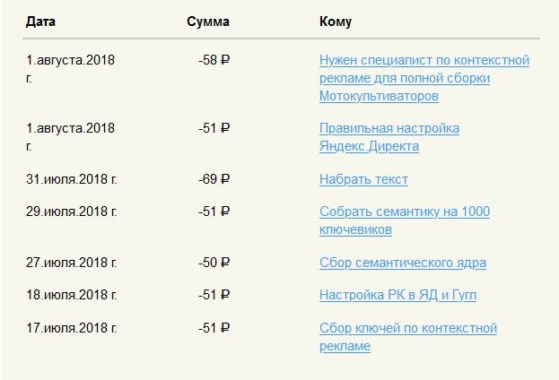 В 2018 году расценки были намного ниже, но тоже кусачие.
