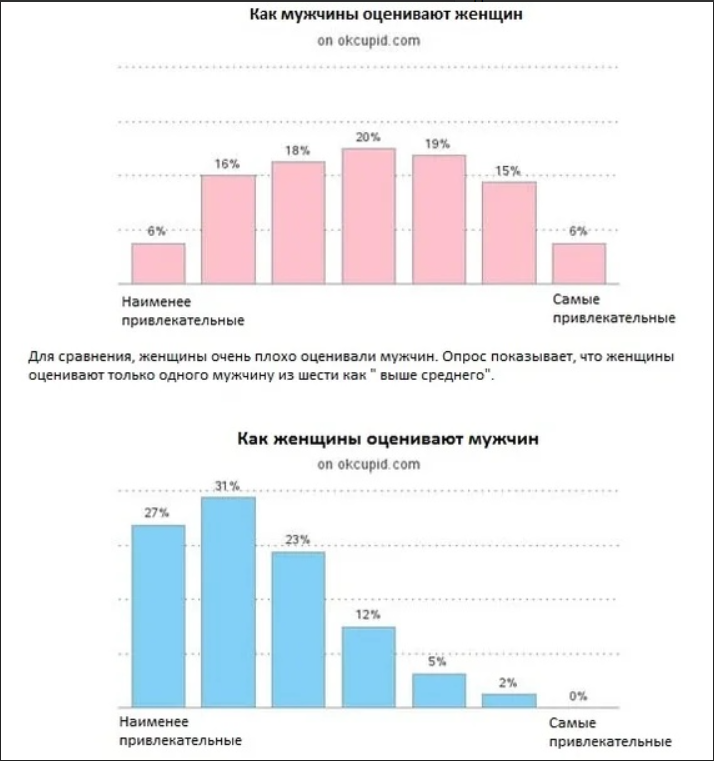 «Россия в постели»: исследование показало, что петербуржцы больше всего любят в сексе