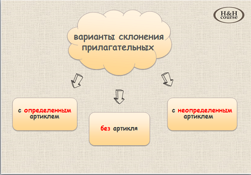 Варианты склонения прилагательных