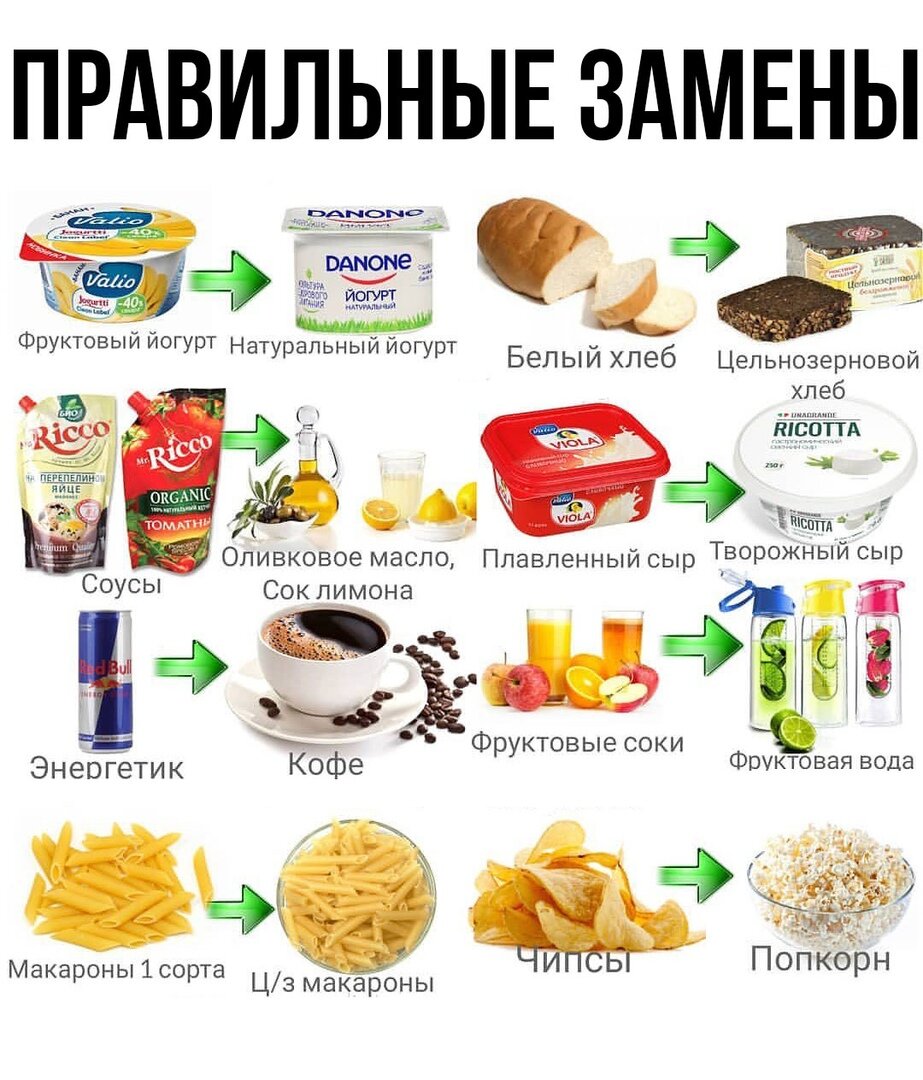 Замена продуктов на ПП