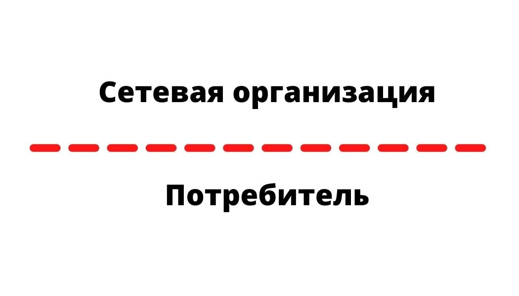 Очень важно понимать где располагается граница балансовой принадлежности