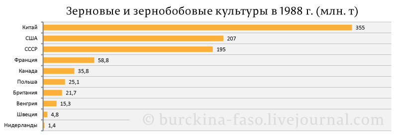 Продуктовый "дефицит" в СССР: факты и вымыслы