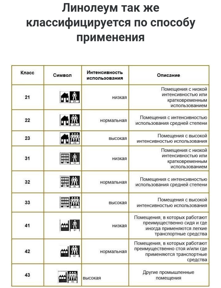 Линолеум классы износостойкости. Класс износостойкости линолеума. Класс линолеума для квартиры. Класс линолеума для кухни.