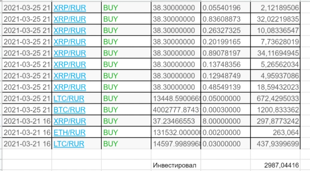 скриншот таблицы
