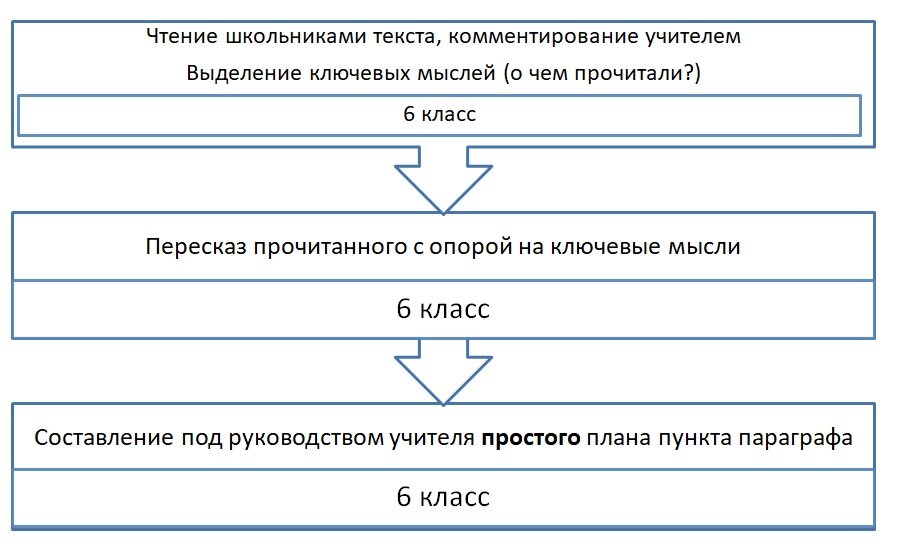 Формирование умений работы с текстом на примере обществознания