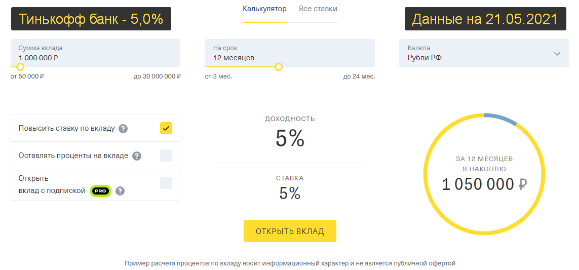 Тинькофф банк. С 1 млн рублей - 50.000р. Если поставить все галочки, то доходность увеличится до 5,56% - 56.000р
ЛИСТАЙТЕ КАРУСЕЛЬ