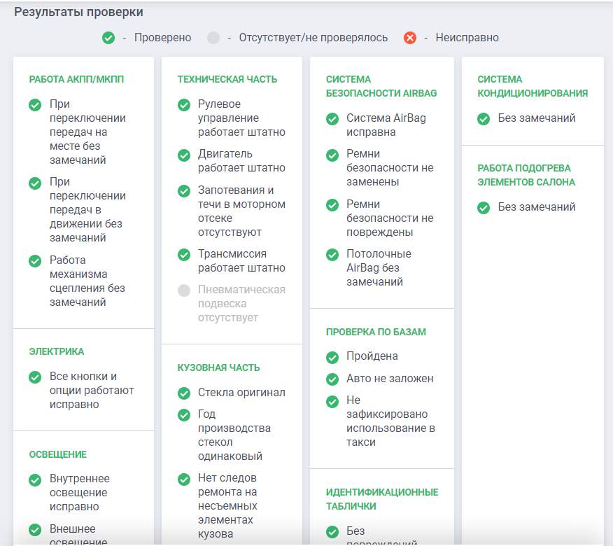 Чек-лист осмотра автомобиля в CarPrice.