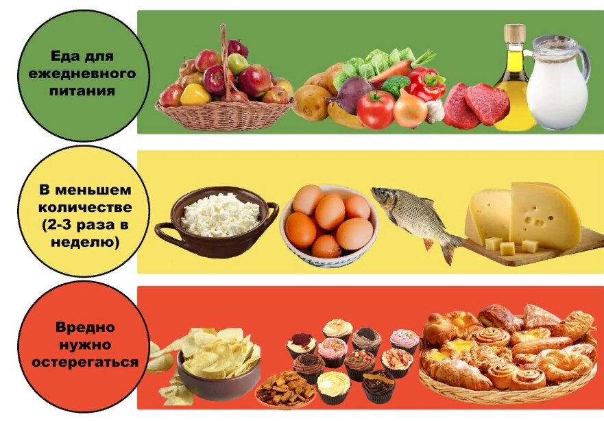 Яркая диета Светофор: путь к здоровью и стройности