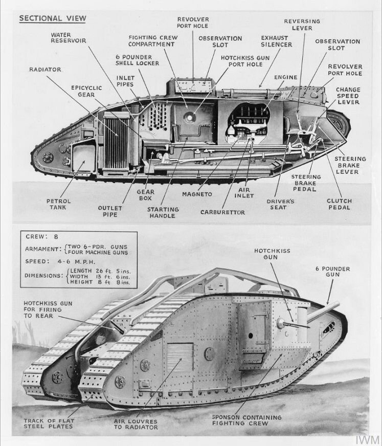 Марк 2 танк чертеж