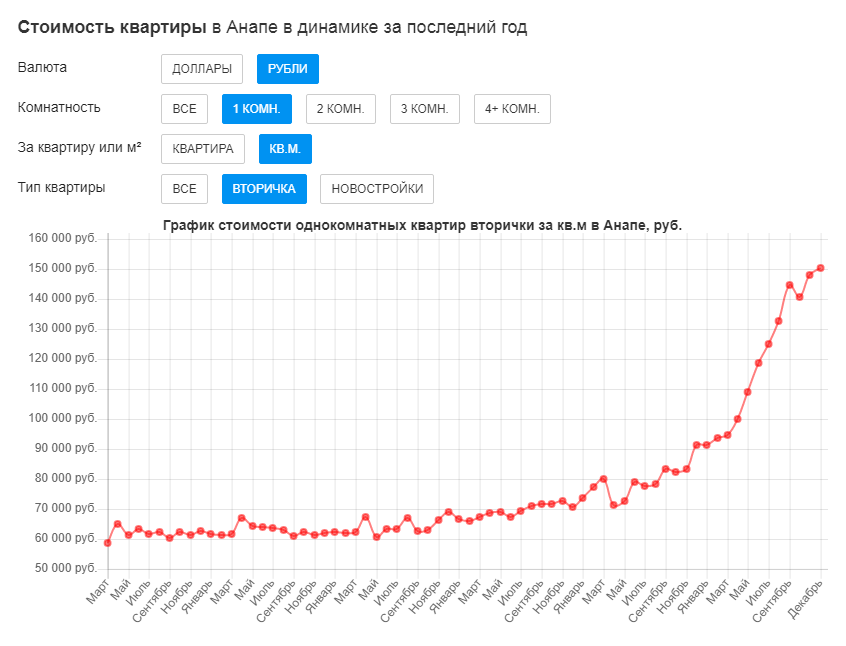 Источник: https://anapa.naydidom.com/tseny/adtype-kupit