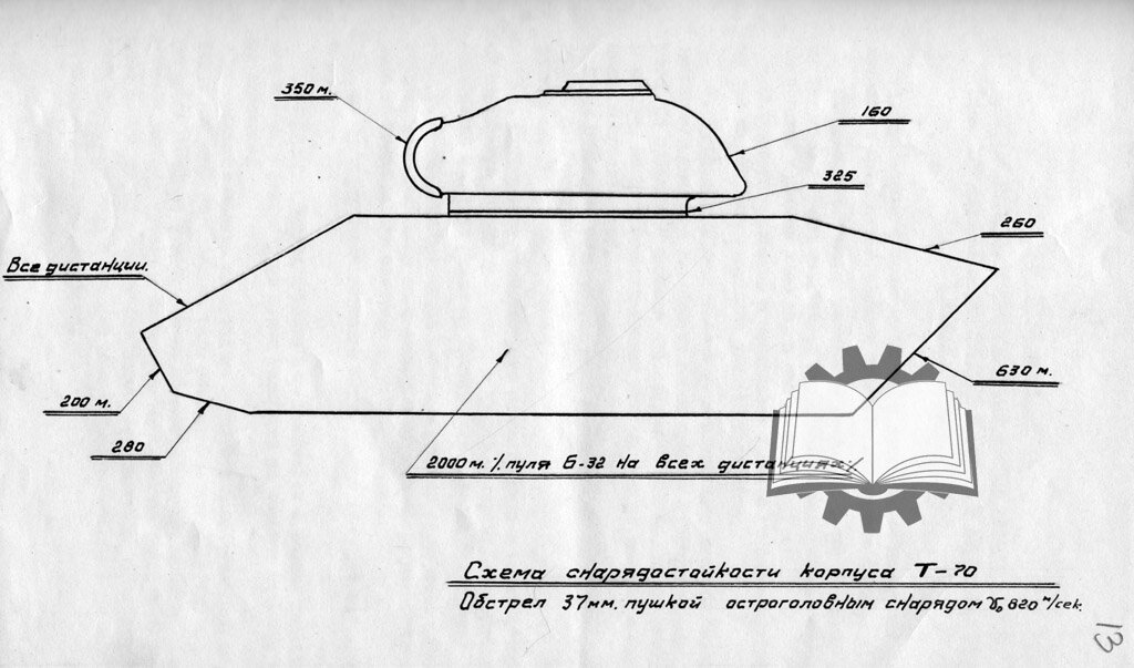 К вопросу о стойкости броневой защиты танка.