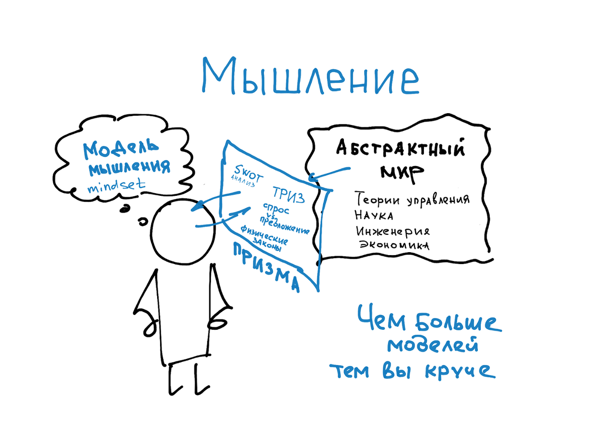 Чем больше моделей мышления можем осознанно использовать тем мы круче