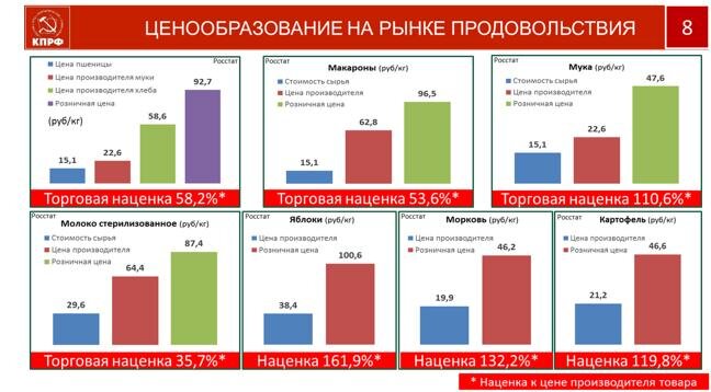 Данные Комитета Госдумы по аграрным вопросам. 