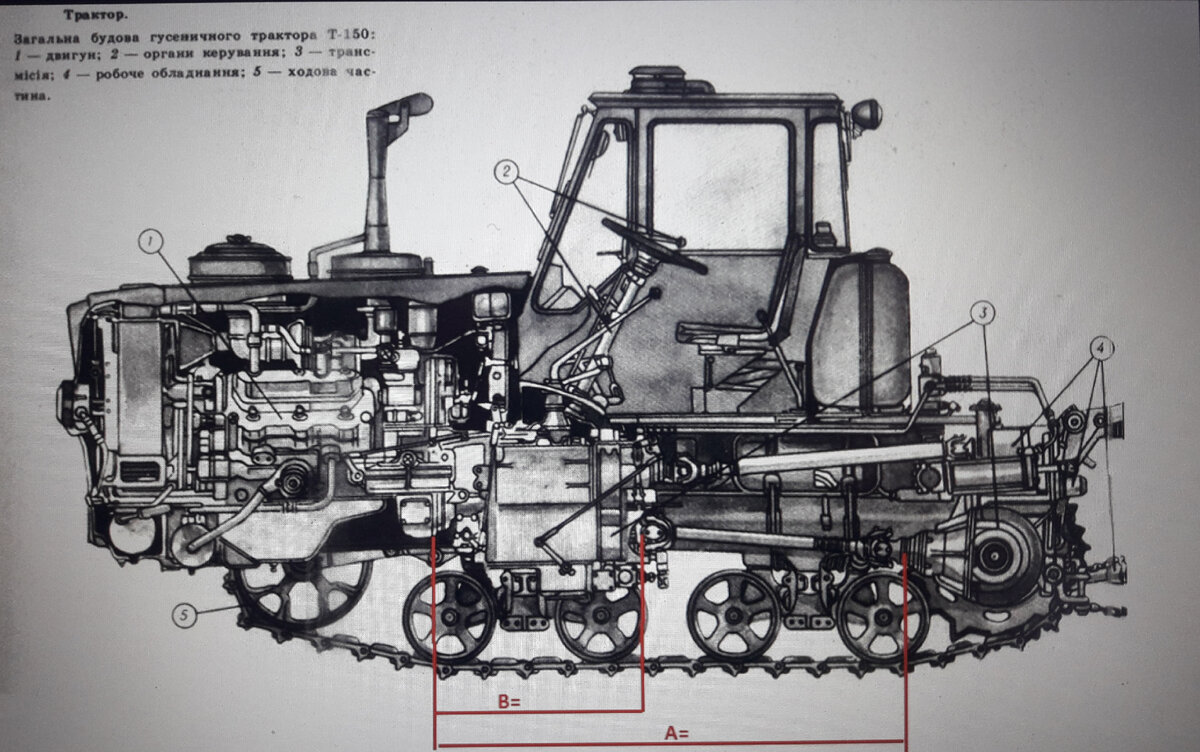 Зачем в СССР на гусеничные тракторы ставили руль. | AVTO_R 🔥 | Дзен