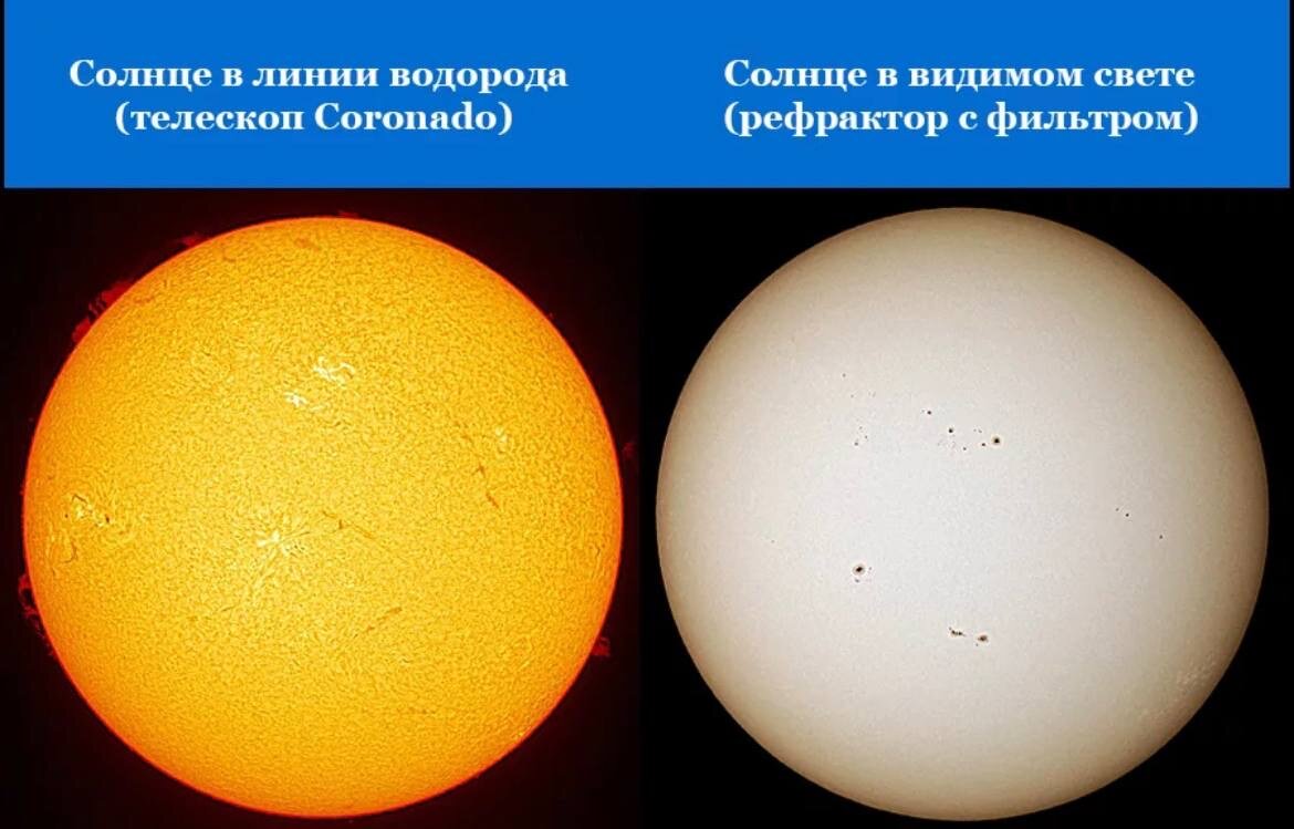 Вид солнца в телескоп. Какого цвета солнце. Солнце через телескоп. Солнце белого цвета.