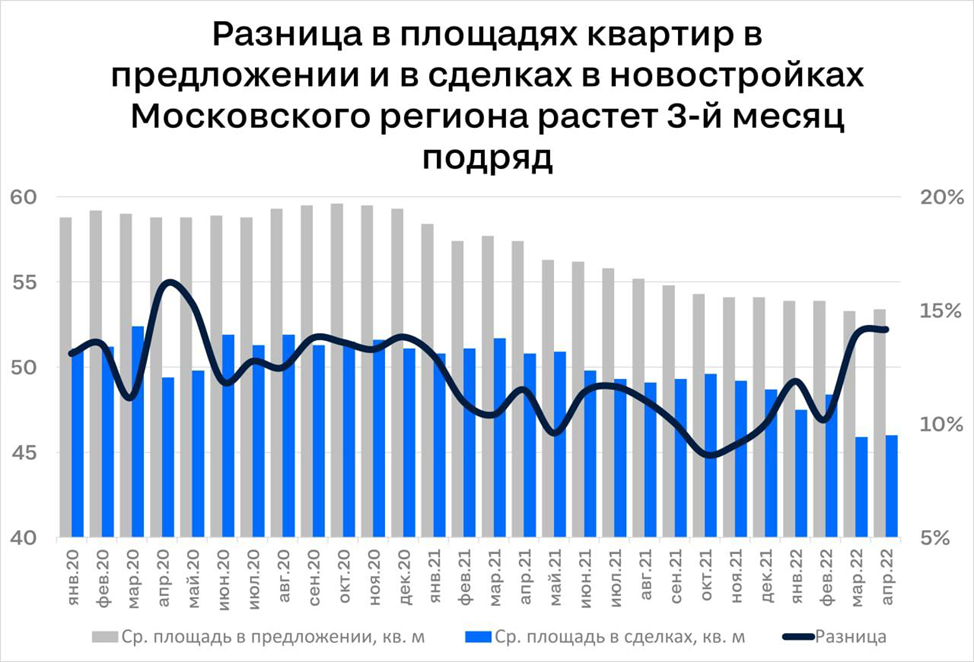 Мониторинг динамики цен и продаж на основании данных по фактическим сделкам у ведущих застройщиков в крупнейших городах России.