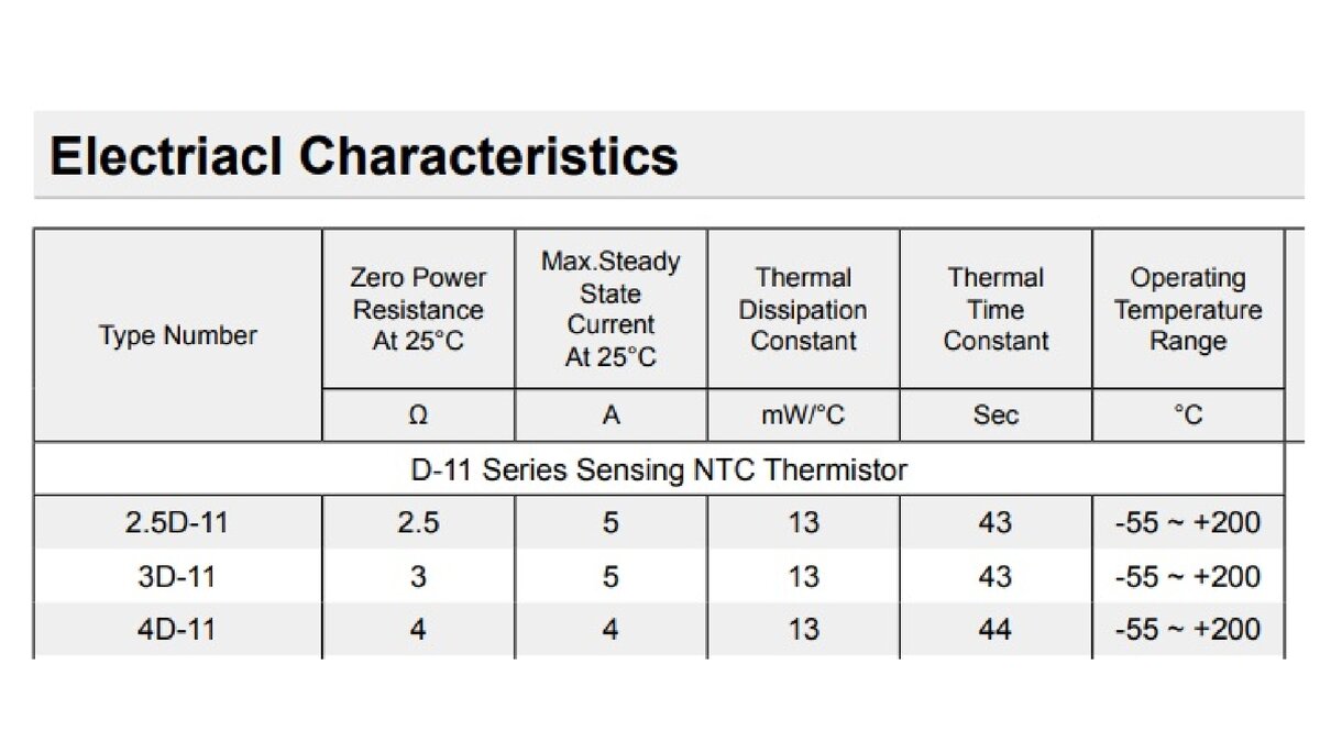 NTC THERMISTOR Применяется как ограничитель пускового тока. | Дмитрий  Компанец | Дзен