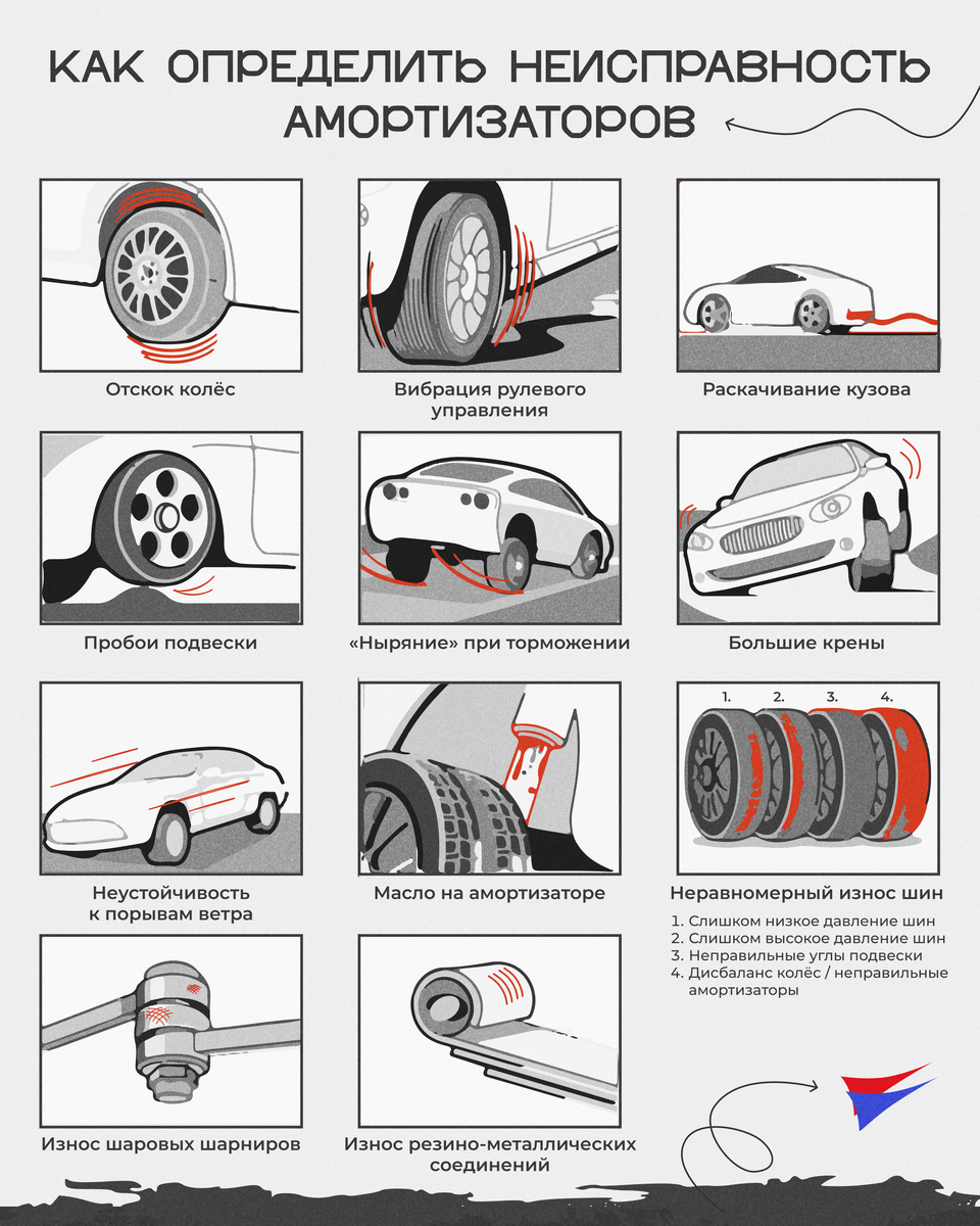 Как определить неисправность амортизаторов | АВТО-ЕВРО | Дзен