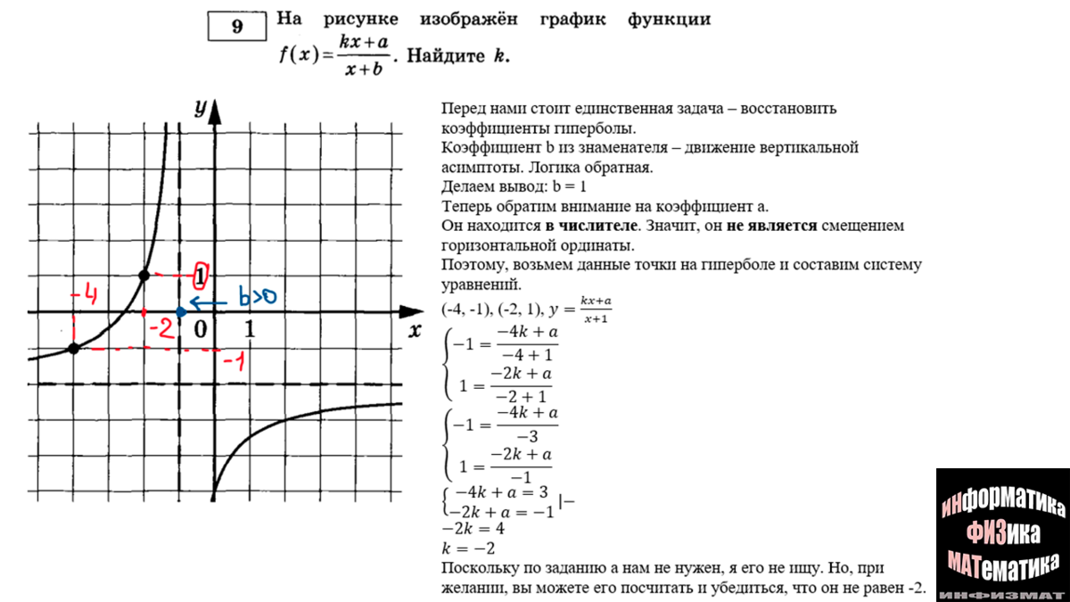 На рисунке изображен график функции y x4