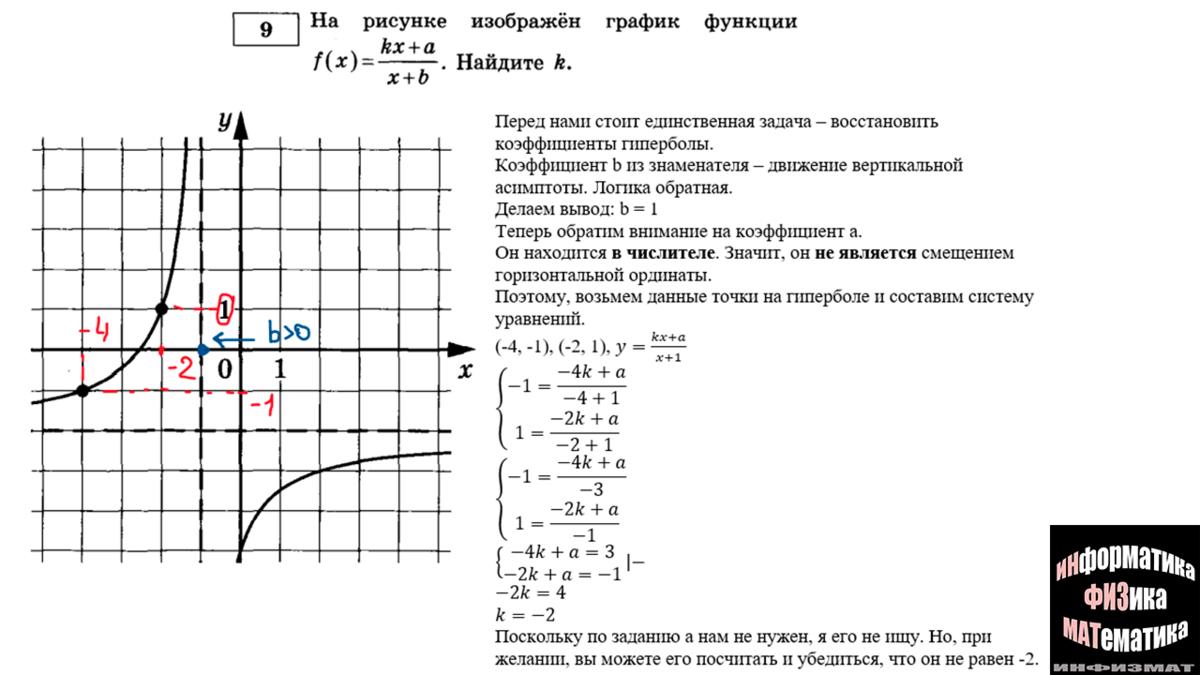 Напишите уравнение гиперболы y k x l изображенной на рисунке