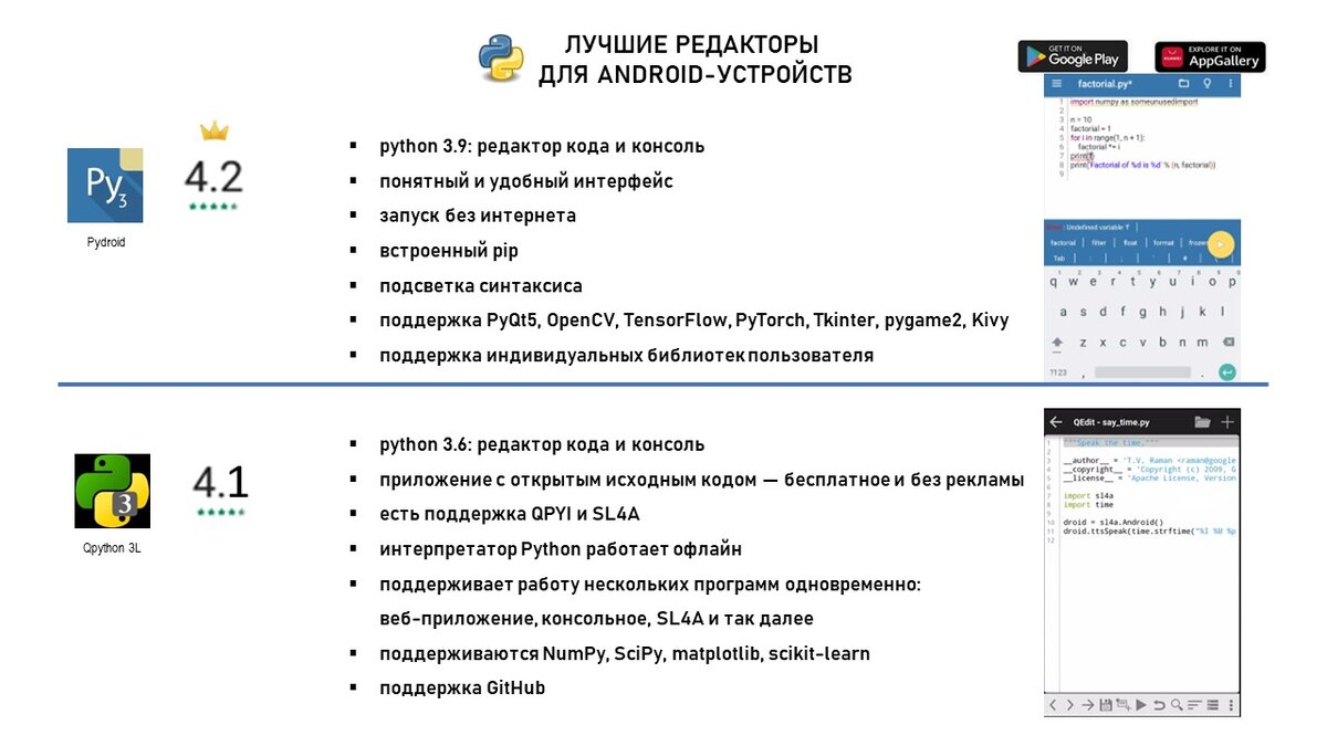 Лучшие редакторы кода python для Android | Секреты python | Дзен