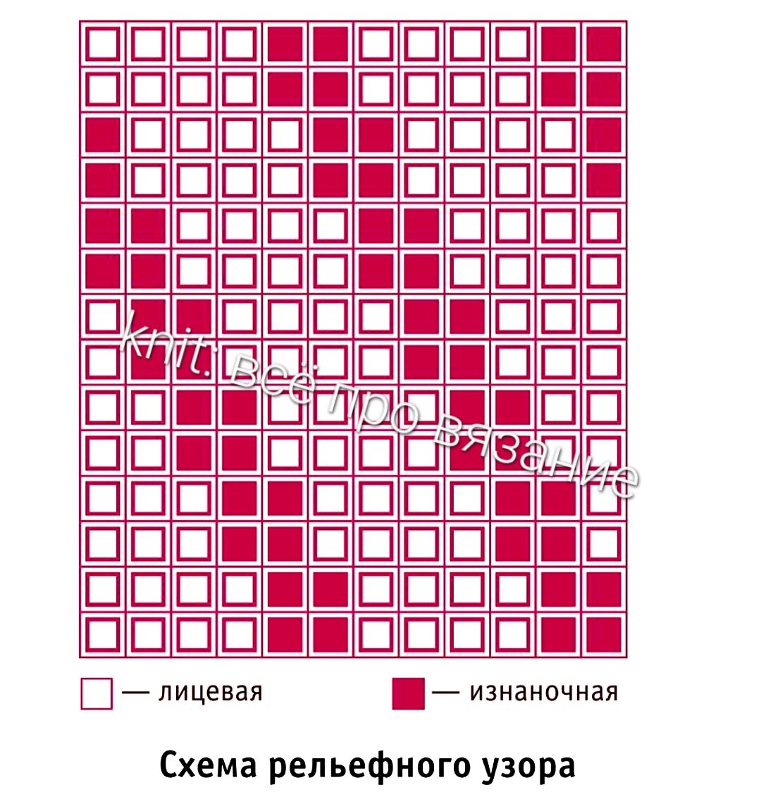Схема узора