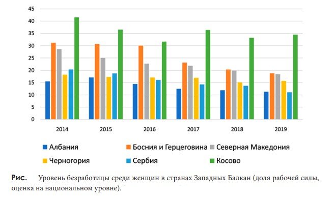 Источник: [Авдуллахи et. al, 2022]