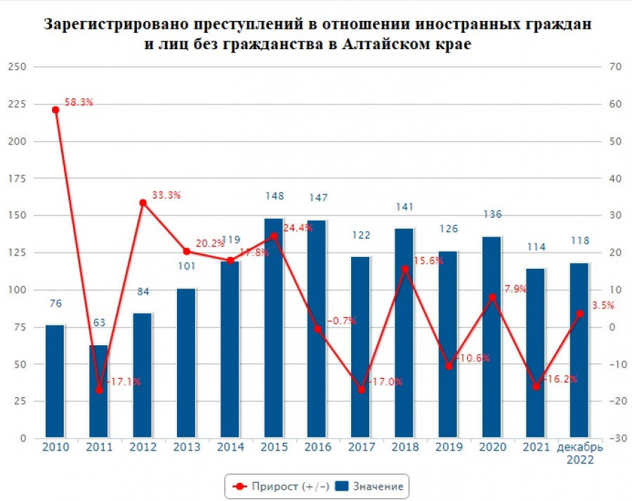 Отношение к мигрантам