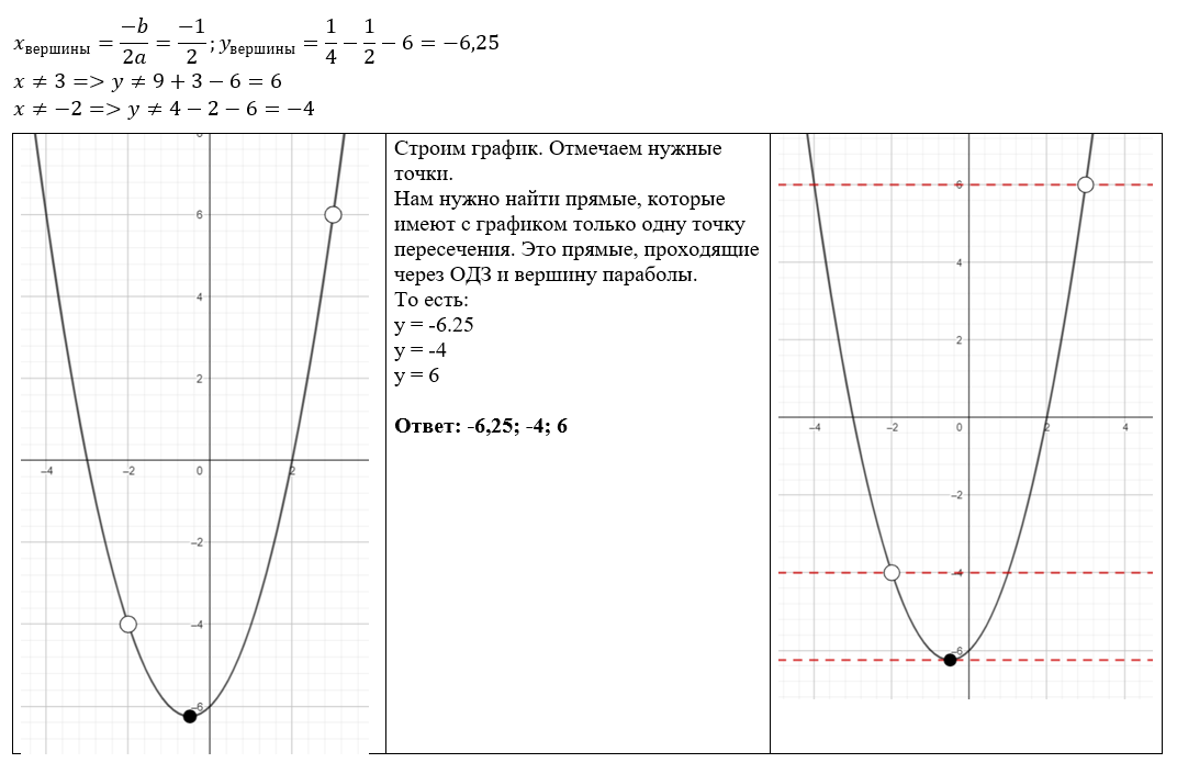 Демоверсия пробника огэ по математике 2024