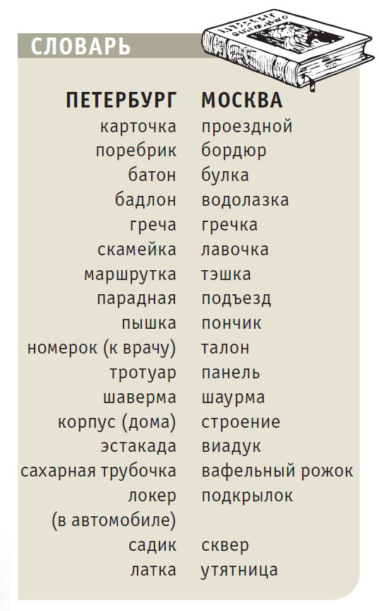 Язык санкт. Слова в Москве и Петербурге. Московский и Питерский диалекты. Слова Питера. Питерские диалектизмы.